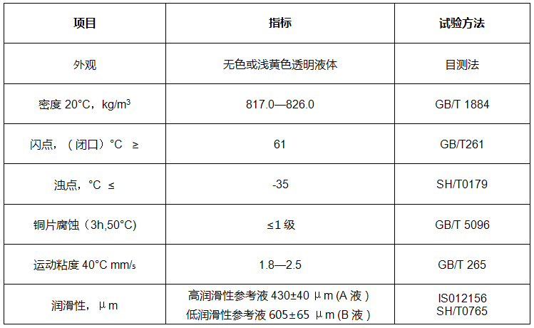 HFRR柴油润滑性参考油主要技术指标