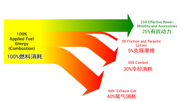 防冻液多久换一次 汽车防冻液更换和注意事项