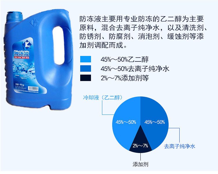 为什么汽车防冻液经常会少?可以直接自己添加吗？