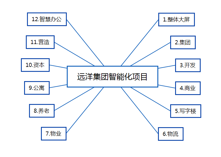 奥威BI房地产大数据可视化