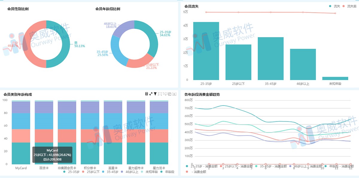 可视化分析工具