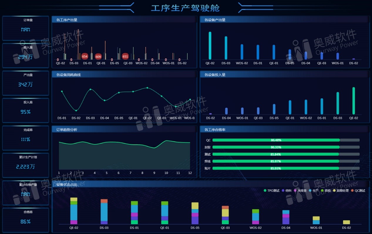 数据可视化分析工具