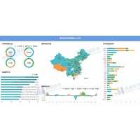 零售行业数据分析该怎么做？