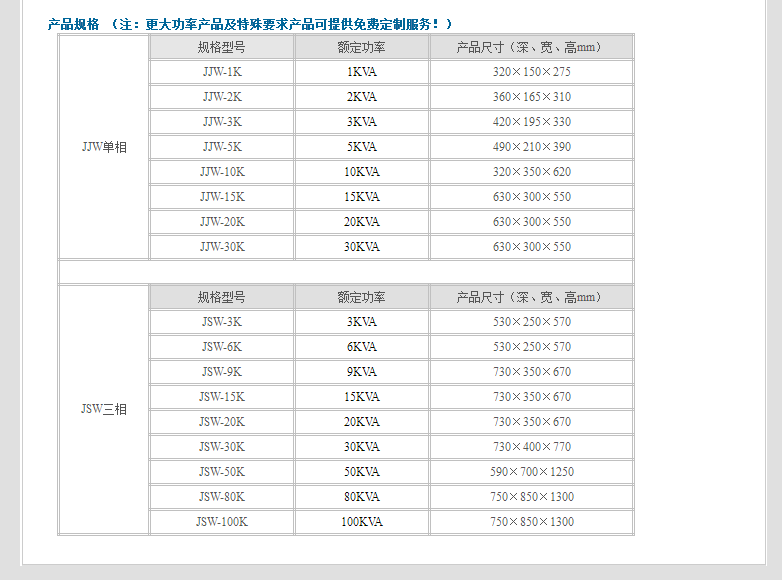 产品参数