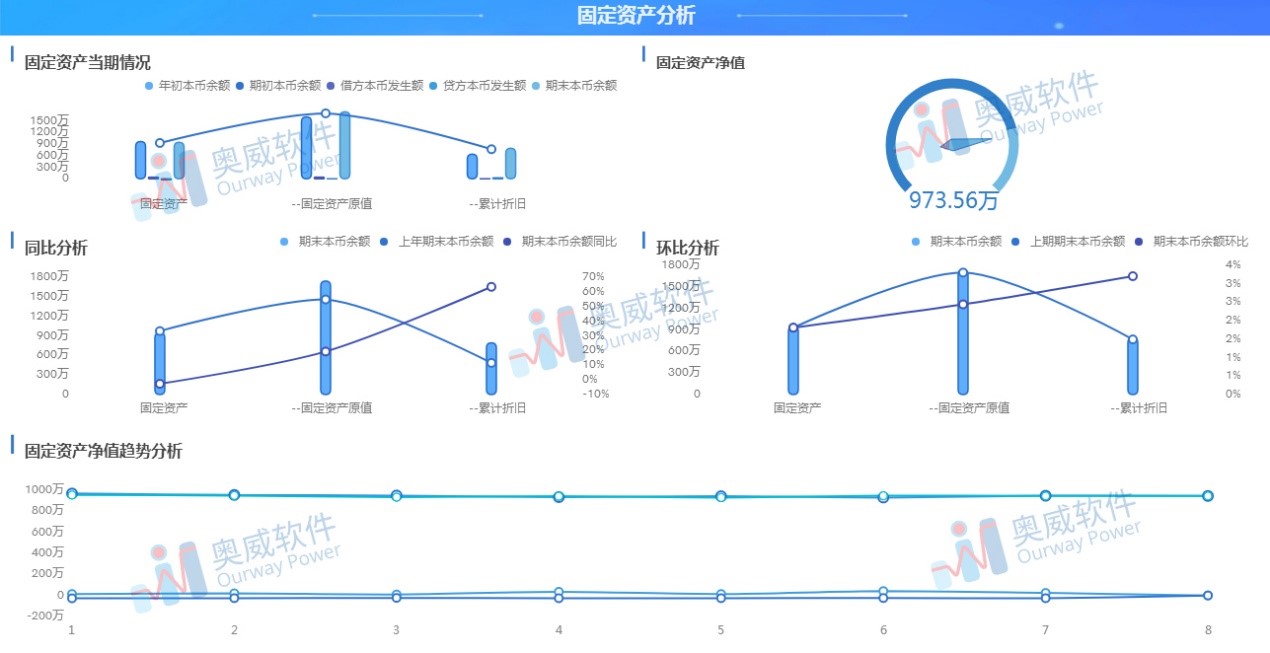 财务数据分析软件