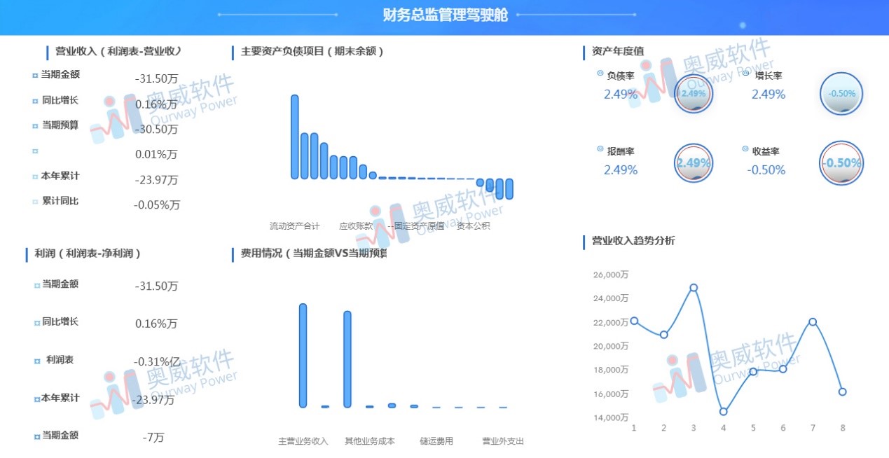 财务数据分析软件