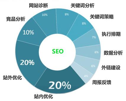 你想了解的网站seo优化知识都在这里了！