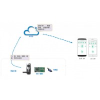 【解决方案】NB-IoT智能锁的应用