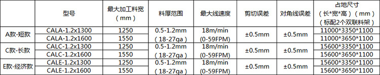 全功能参数