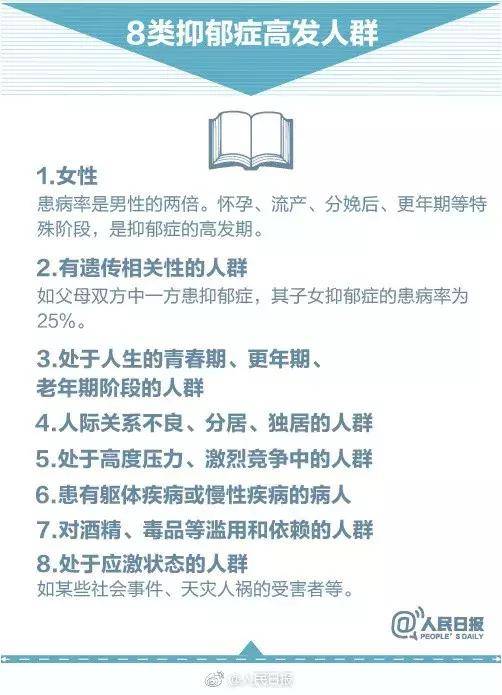 8类抑郁症高发人群