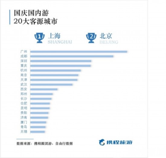 国庆出游报告出炉，50后最舍得花钱