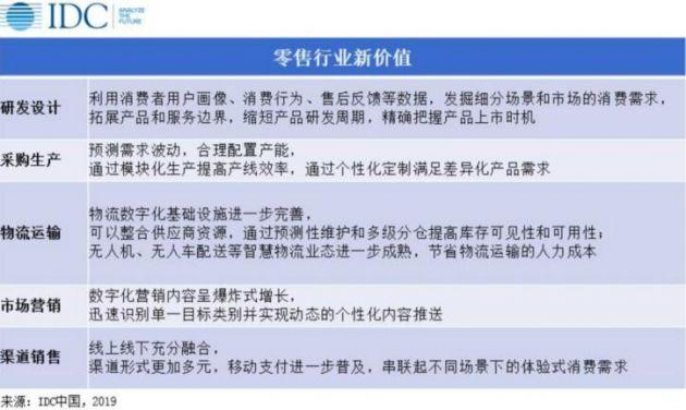 双十一总成交额创新高 IDC发布双十一零售“新”动向