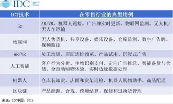 双十一总成交额创新高 IDC发布双十一零售“新”动向