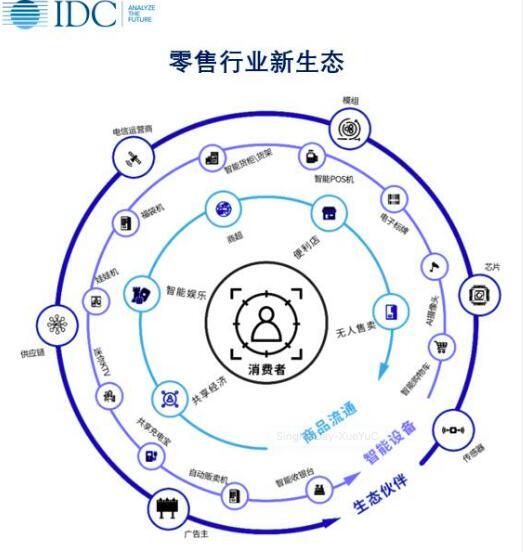 双十一总成交额创新高 IDC发布双十一零售“新”动向