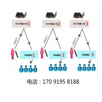 北京供应展馆分区导览器展厅无线导览器设备