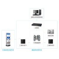 写字楼自助访客二维码+电梯自动派梯系统