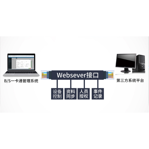 广州盛炬门禁系统开发对接方案-Webserver开发协议