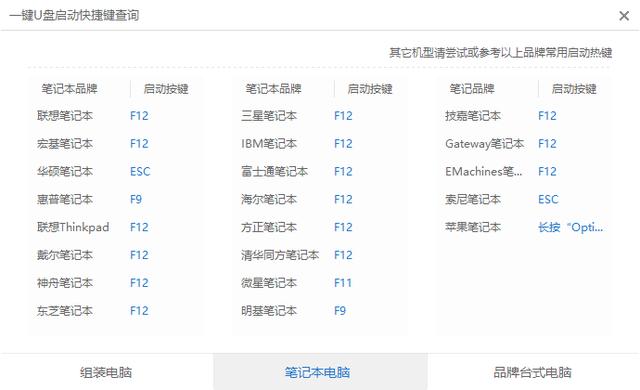 开机密码忘了怎么办？教你如何用U盘破解电脑开机密码（详细教程）