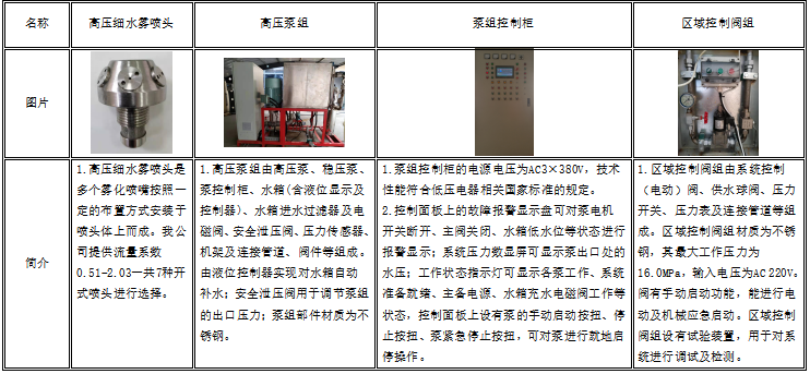 固定式细水雾灭火系统