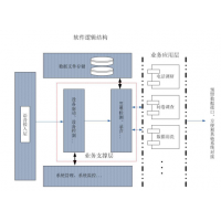 公安局满意度回访系统