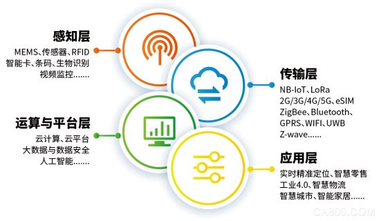 IOTE® 2021 第十六届国际物联网展·深圳站