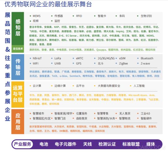 IOTE® 2021 第十六届国际物联网展·深圳站