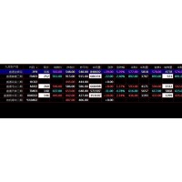 盛通四方九龙农产品市场交易基本规则农交汇电子盘交易