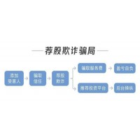 盈亚证券咨询收服务费推垃圾票欺诈客户，怎么维权退款？