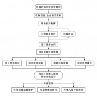 已经领取国家排污许可证，未验收会受到处罚吗