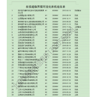 2022版全国火电厂通讯名录 全国发电系统名录黄页大全