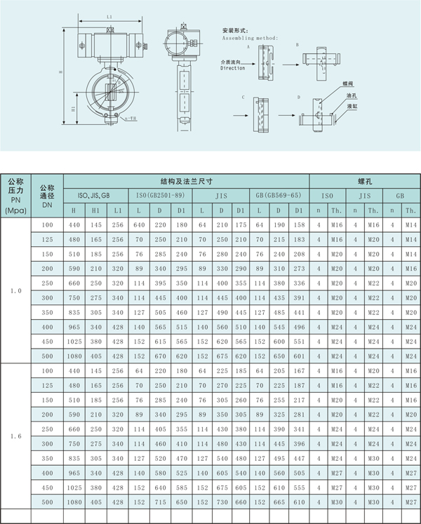 船用浸没式液压遥控蝶阀(图1)