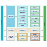 HP-ERS-T244四串口工业级串口服务器