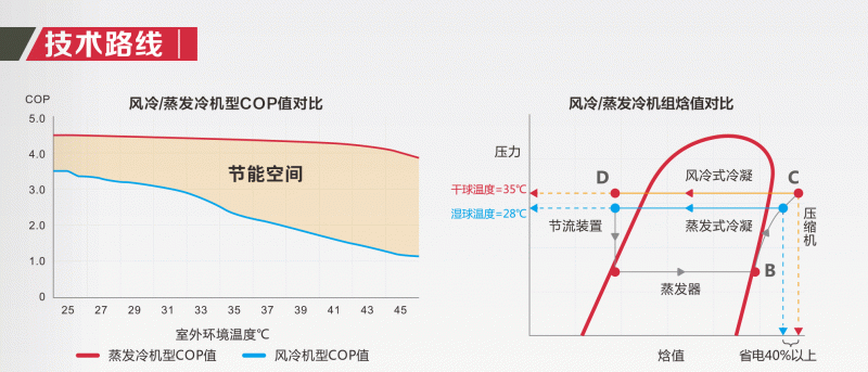 蒸发冷折页-2_04