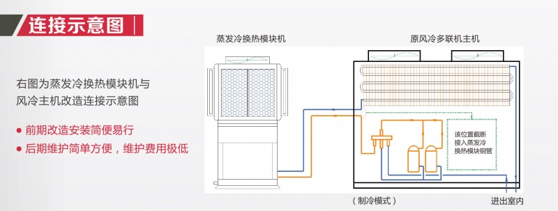 蒸发冷折页-2_11