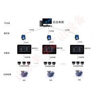 煤矿皮带机提升机空压机水泵电机温度振动监测监控装置