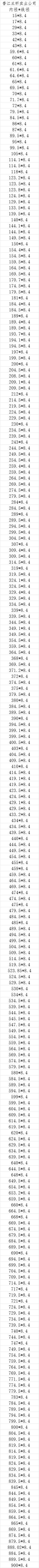 橡胶圈8.4线径