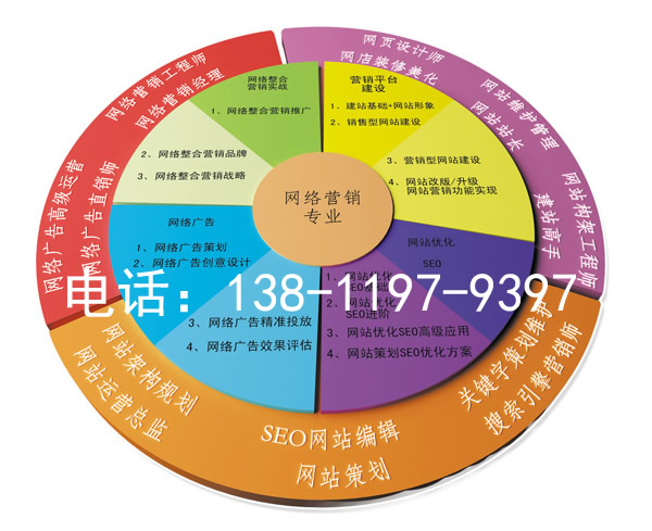 新手如何推广网站？5 步实战攻略轻松搞定网站曝光与精准客户