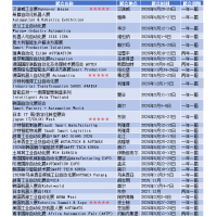 2027年非洲自动化技术博览会AATF